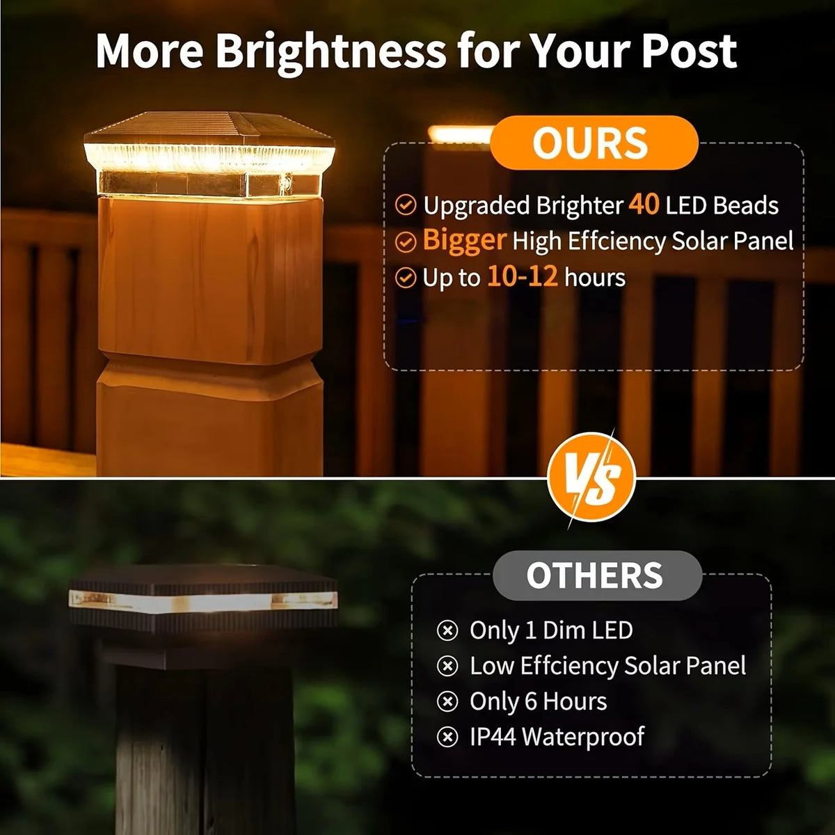 Outdoor Solar Post Lights With 40 LEDs And Three Modes