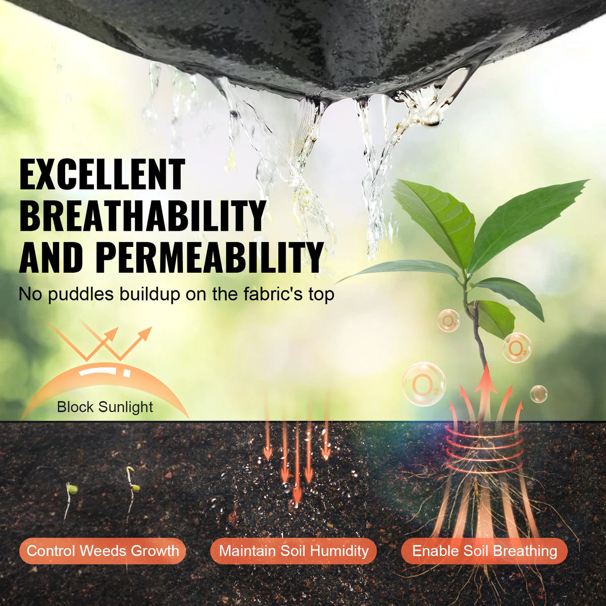 SucceBuy Non-Woven Geotextile Fabric For Driveways And Landscaping