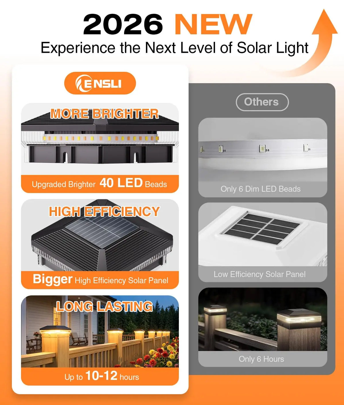 Outdoor Solar Post Lights With 40 LEDs And Three Modes